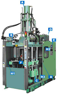 Rubber Injection Molding Machine
